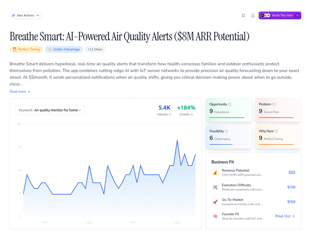Breathe Smart: AI-Powered Air Quality Alerts ($8M ARR Potential)