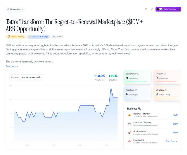 TattooTransform: The Regret-to-Renewal Marketplace ($10M+ ARR Opportunity)
