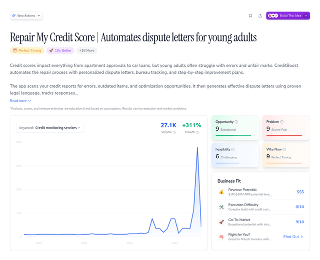 Repair My Credit Score | Automates dispute letters for young adults