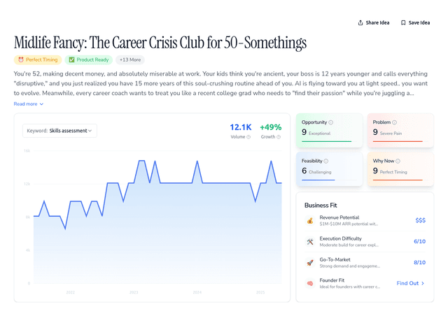 Midlife Fancy: The Career Crisis Club for 50-Somethings