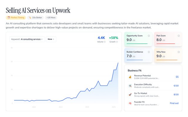 Selling AI Services on Upwork
