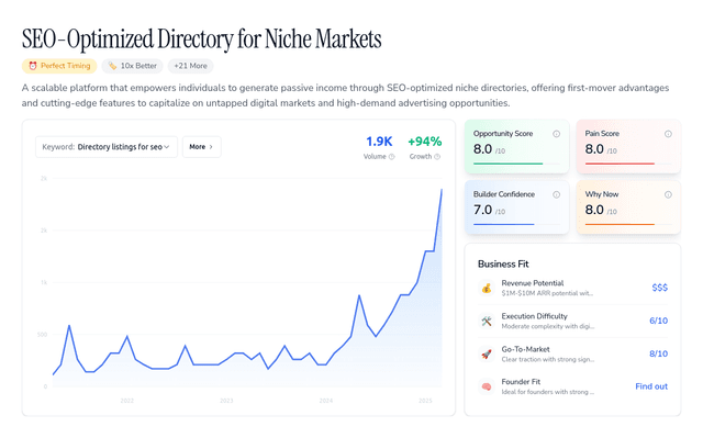 NicheDirectory — Simple directories that capture overlooked searches.