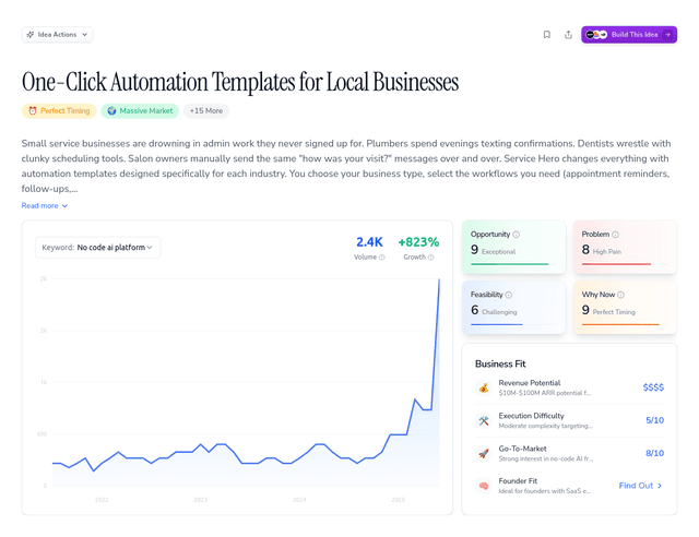 One-Click Automation Templates for Local Businesses