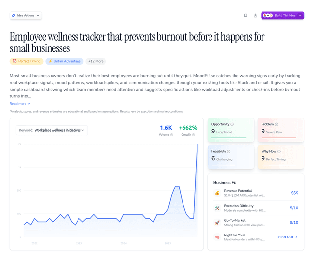 Employee wellness tracker that prevents burnout before it happens for small businesses