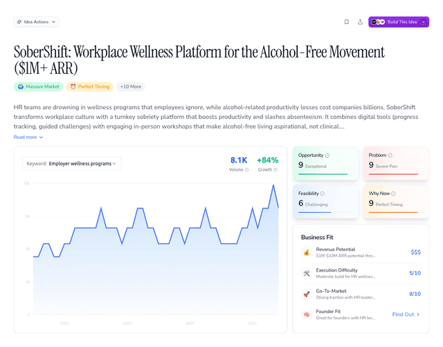 SoberShift: Workplace Wellness Platform for the Alcohol-Free Movement ($1M+ ARR)
