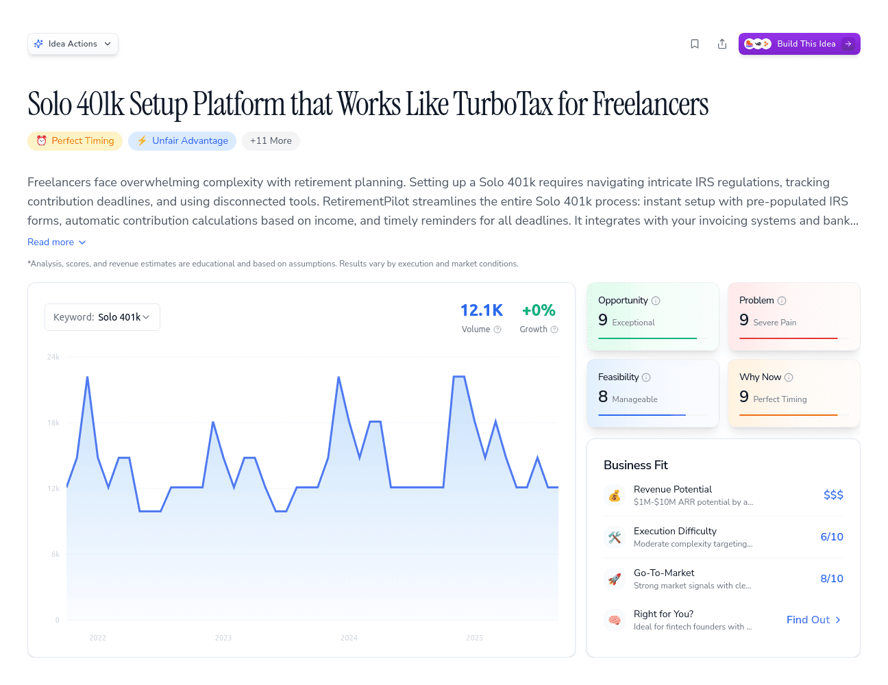 Solo 401k Setup Platform that Works Like TurboTax for Freelancers