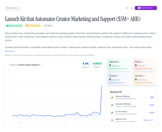 Launch Kit that Automates Creator Marketing and Support