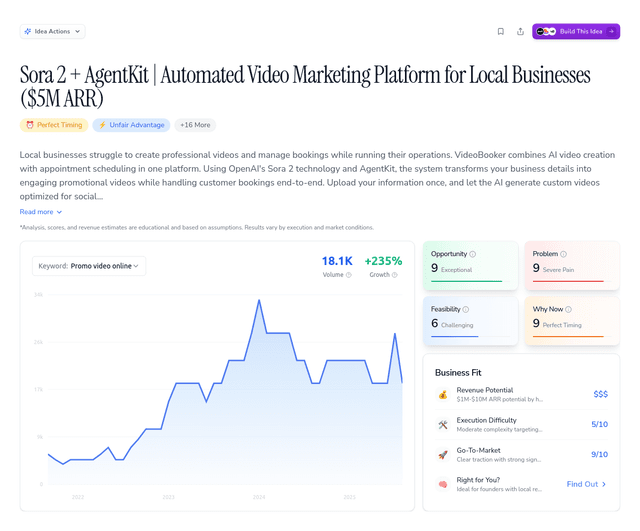 Sora 2 + AgentKit | Automated Video Marketing Platform for Local Businesses ($5M ARR)