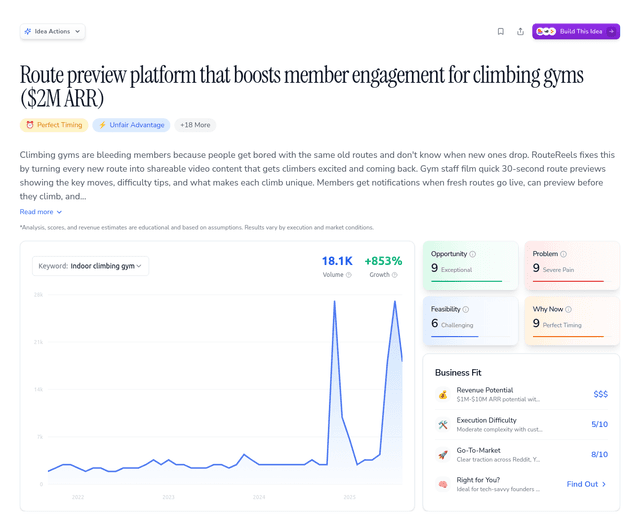 Route preview platform that boosts member engagement for climbing gyms ($2M ARR)