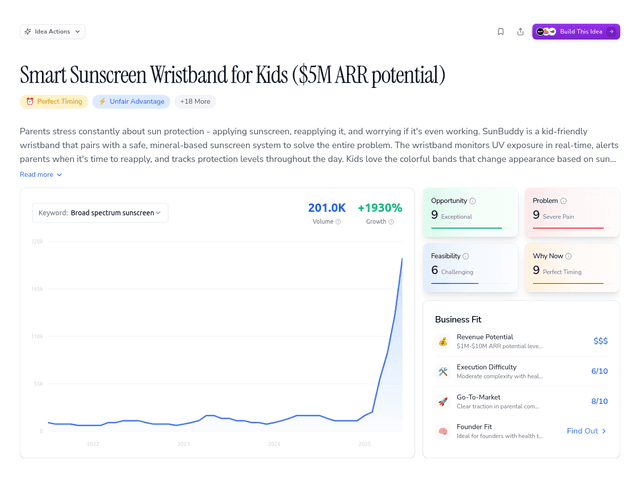 Smart Sunscreen Wristband for Kids ($5M ARR potential)