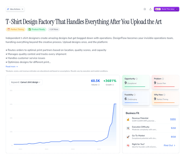 T-Shirt Design Factory That Handles Everything After You Upload the Art