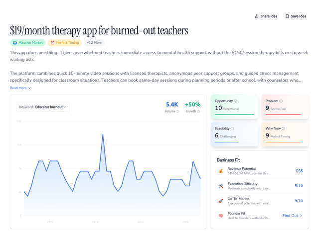 $19/month therapy app for burned-out teachers