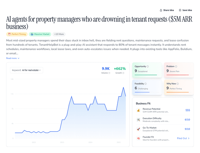 AI agents for property managers who are drowning in tenant requests ($5M ARR business)