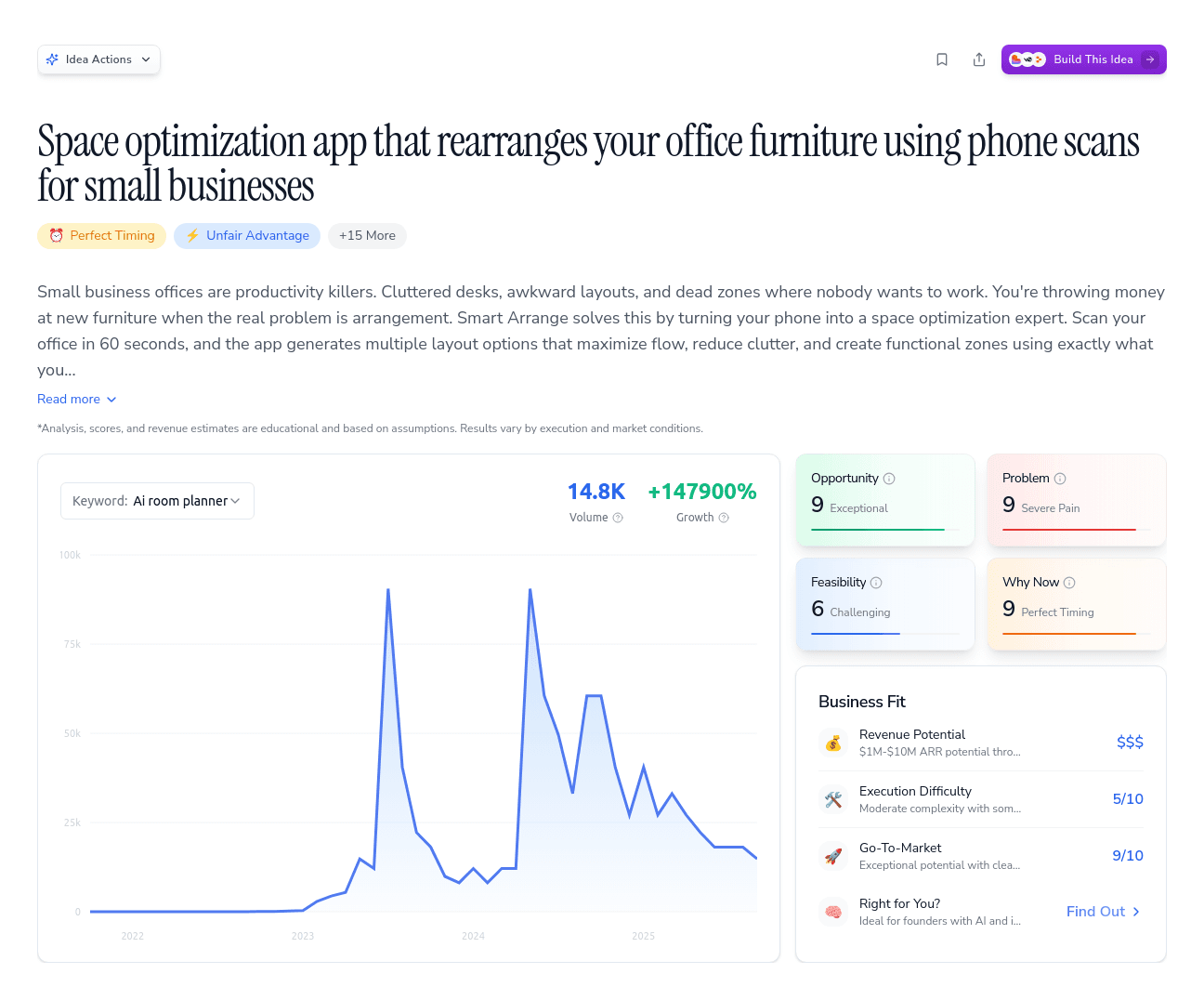 Space optimization app that rearranges your office furniture using phone scans for small businesses