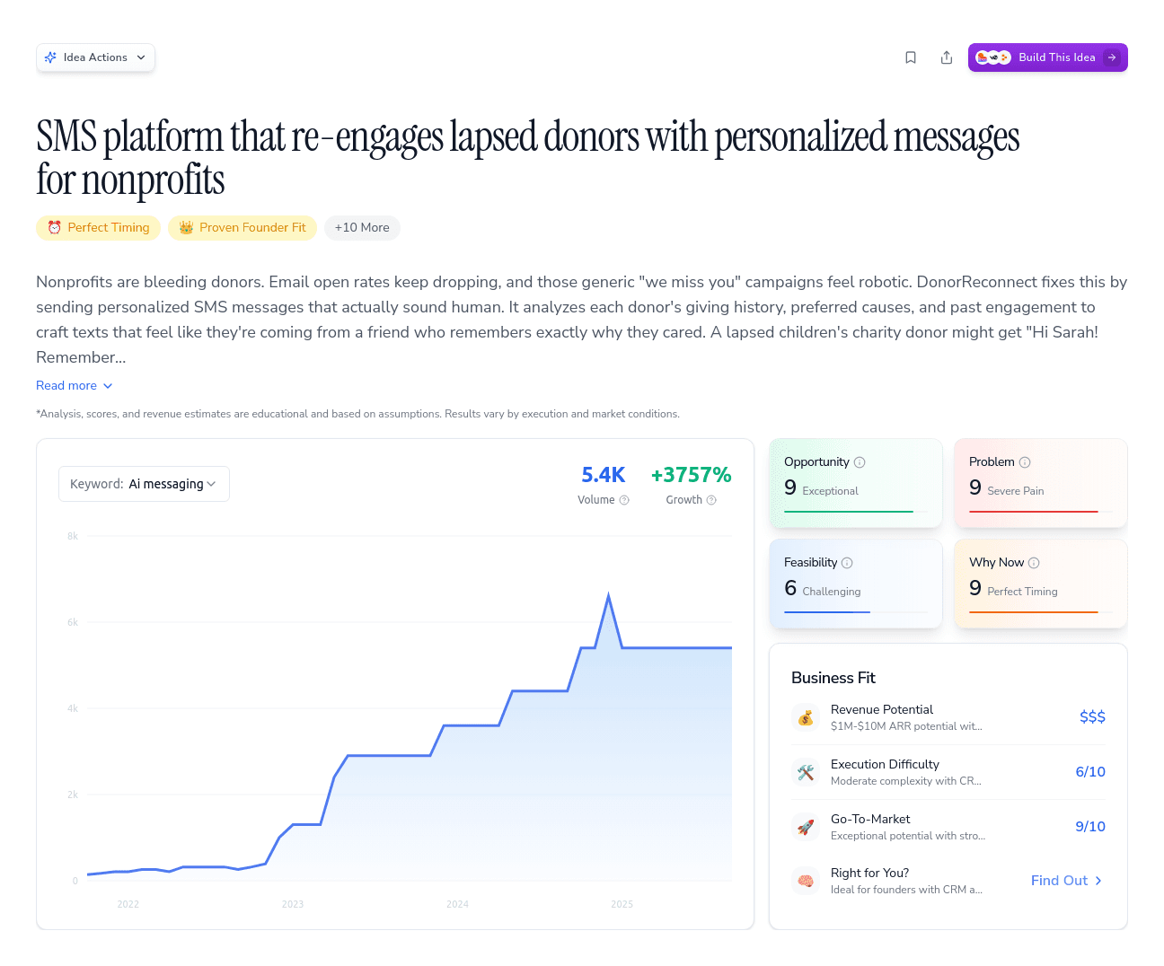 SMS platform that re-engages lapsed donors with personalized messages for nonprofits