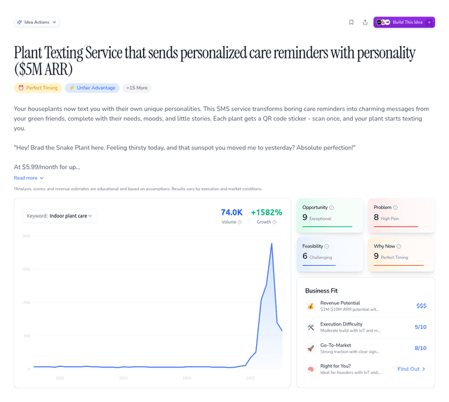 Plant Texting Service that sends personalized care reminders with personality ($5M ARR)