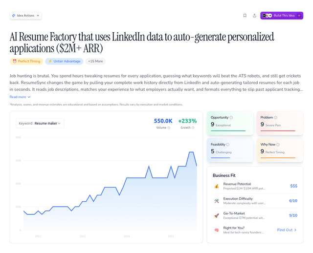 AI Resume Factory that uses LinkedIn data to auto-generate personalized applications ($2M+ ARR)