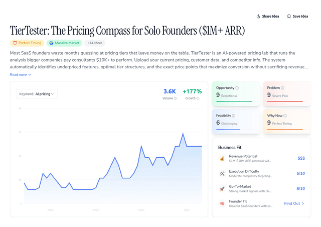 TierTester: The Pricing Compass for Solo Founders ($1M+ ARR)