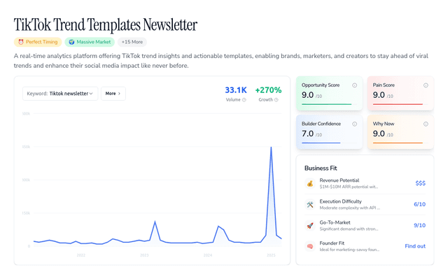 TikTok templates creators copy-paste for millions of views (Weekly Newsletter)