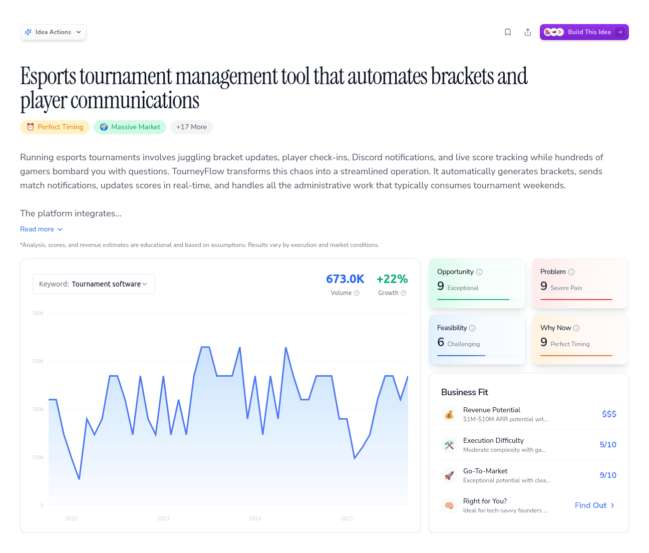 Esports tournament management tool that automates brackets and player communications