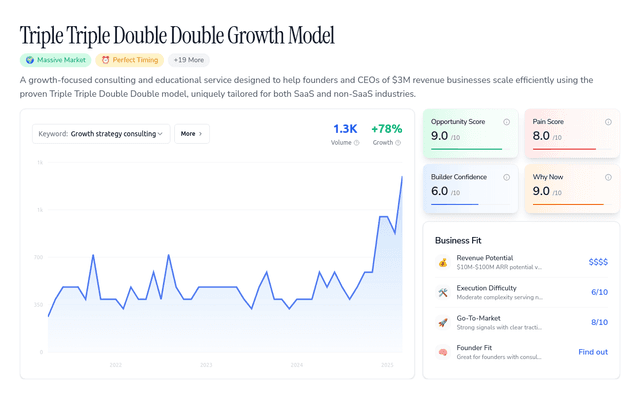Triple Triple Double Double Growth Model