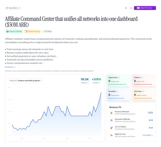 Affiliate Command Center that unifies all networks into one dashboard ($50M ARR)