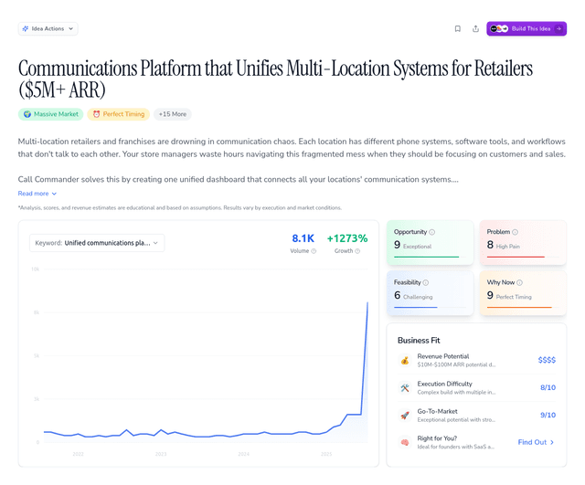 Communications Platform that Unifies Multi-Location Systems for Retailers ($5M+ ARR)