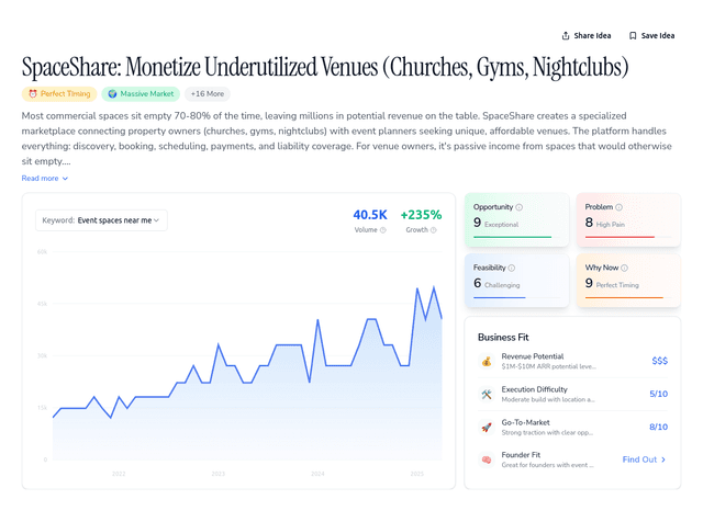 SpaceShare: Monetize Underutilized Venues (Churches, Gyms, Nightclubs)