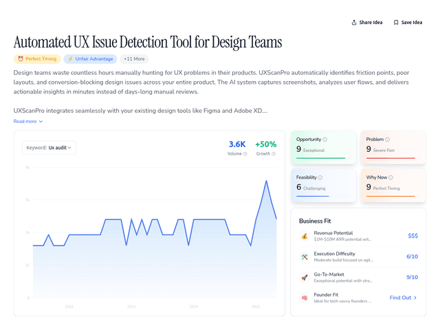 Automated UX-ray vision for design teams ($250k MRR Opportunity)