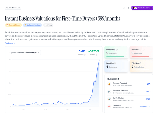 Instant Business Valuations for First-Time Buyers ($99/month)