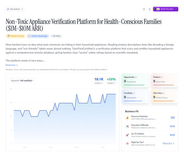 Non-Toxic Appliance Verification Platform for Health-Conscious Families ($1M-$10M ARR)