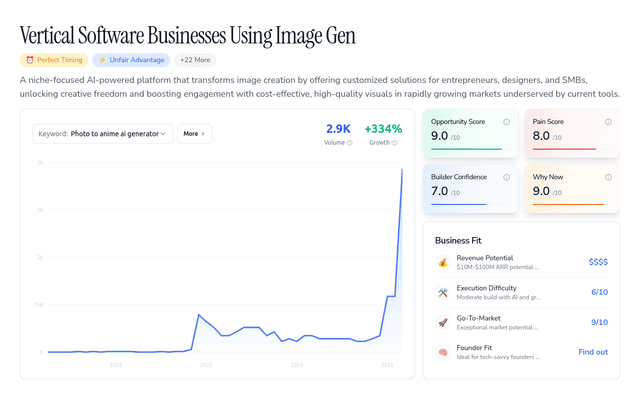 Vertical Software Businesses Using Image Gen