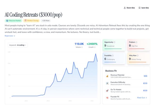 AI Coding Retreats ($3000/pop)