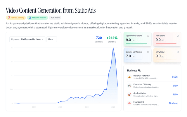 Video Content Generation from Static Ads